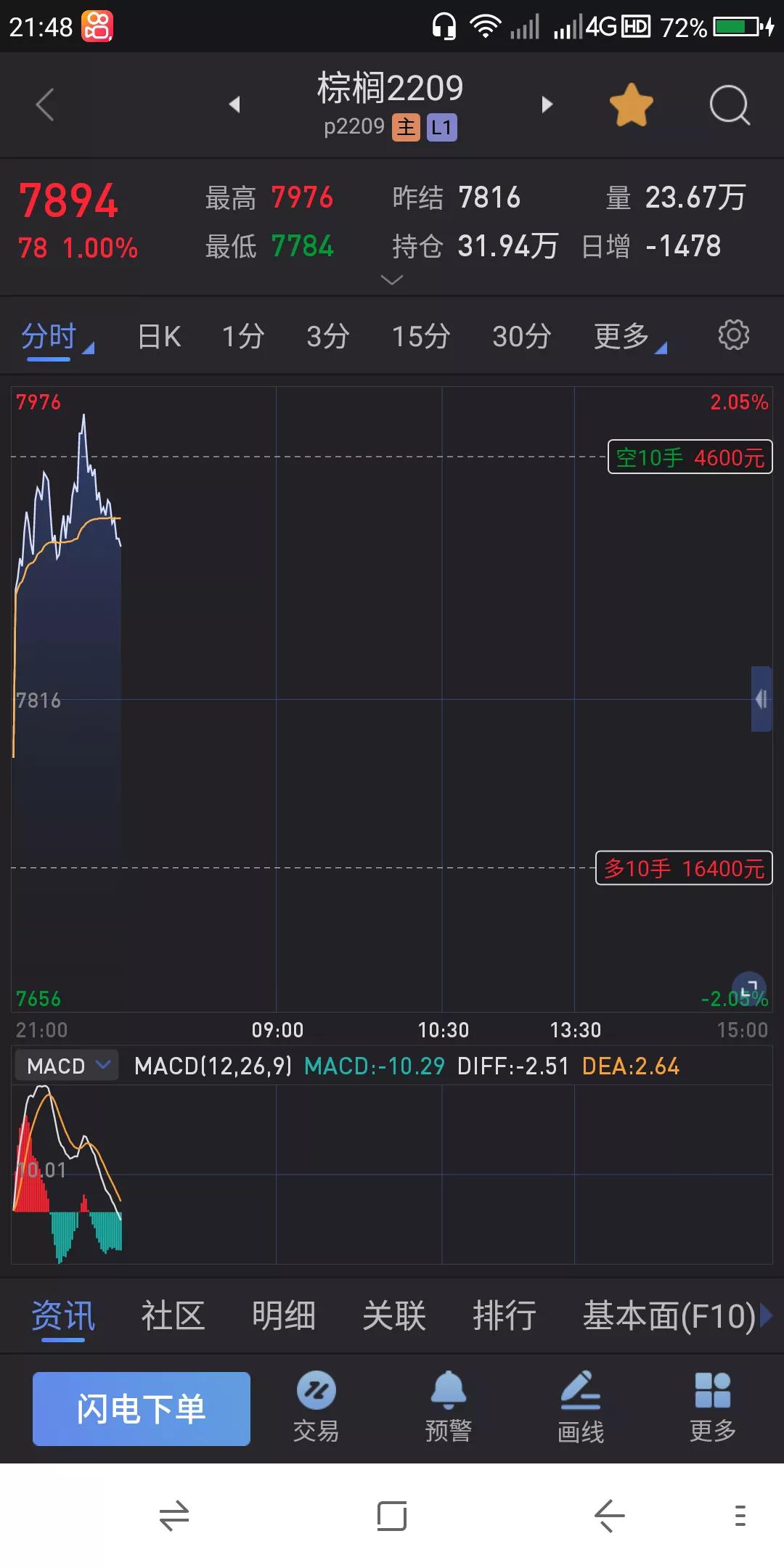 股票📈期货交易实战之技术 7.26