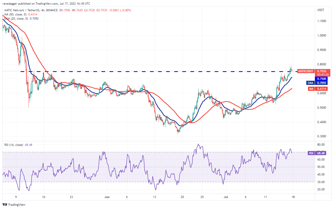 本周值得关注的 5 大加密货币：BTC、ETH、MATIC、FTT、ETC