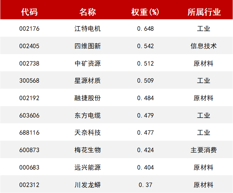 中证1000股指期货和期权即将挂牌交易！有何影响？