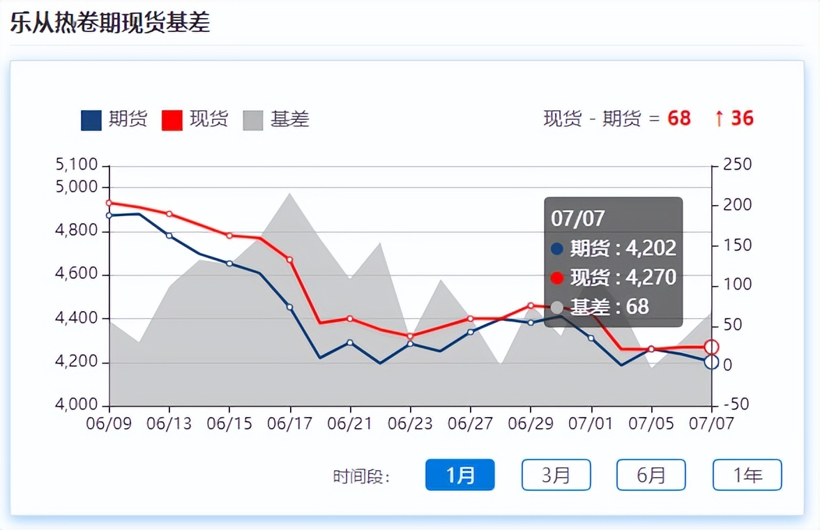 钢材期货涨跌互现，现货上行乏力，市场成交未见放量