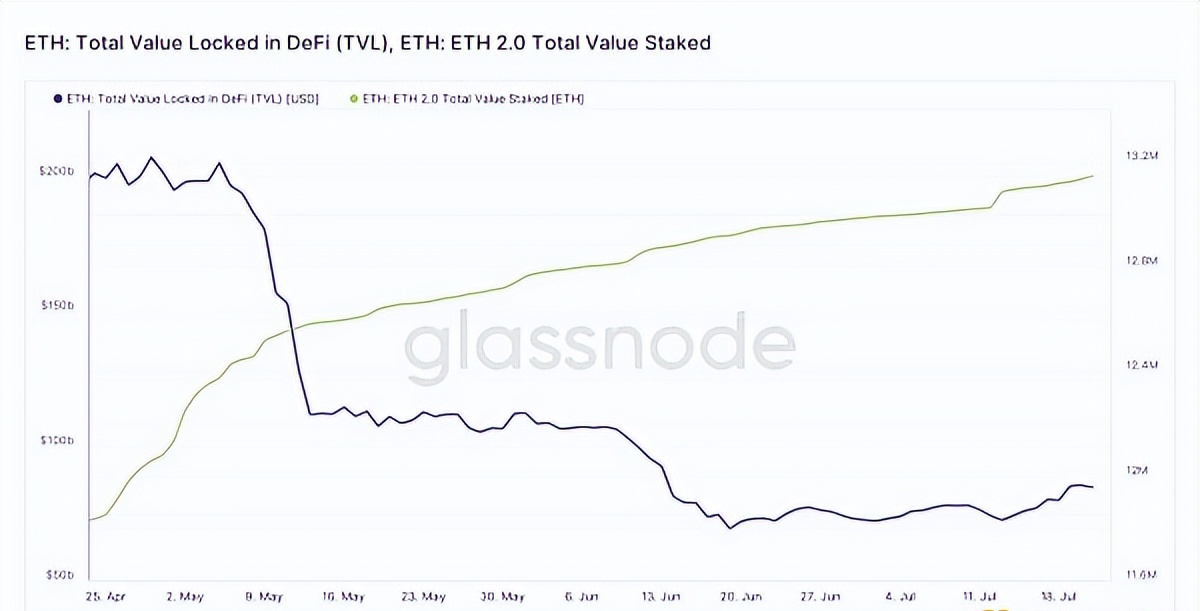 为什么以太坊2.0将成为ETH投资者最大的HODL激励