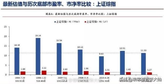 动态市盈率,静态市盈率,市盈率TTM这三者怎么参考？