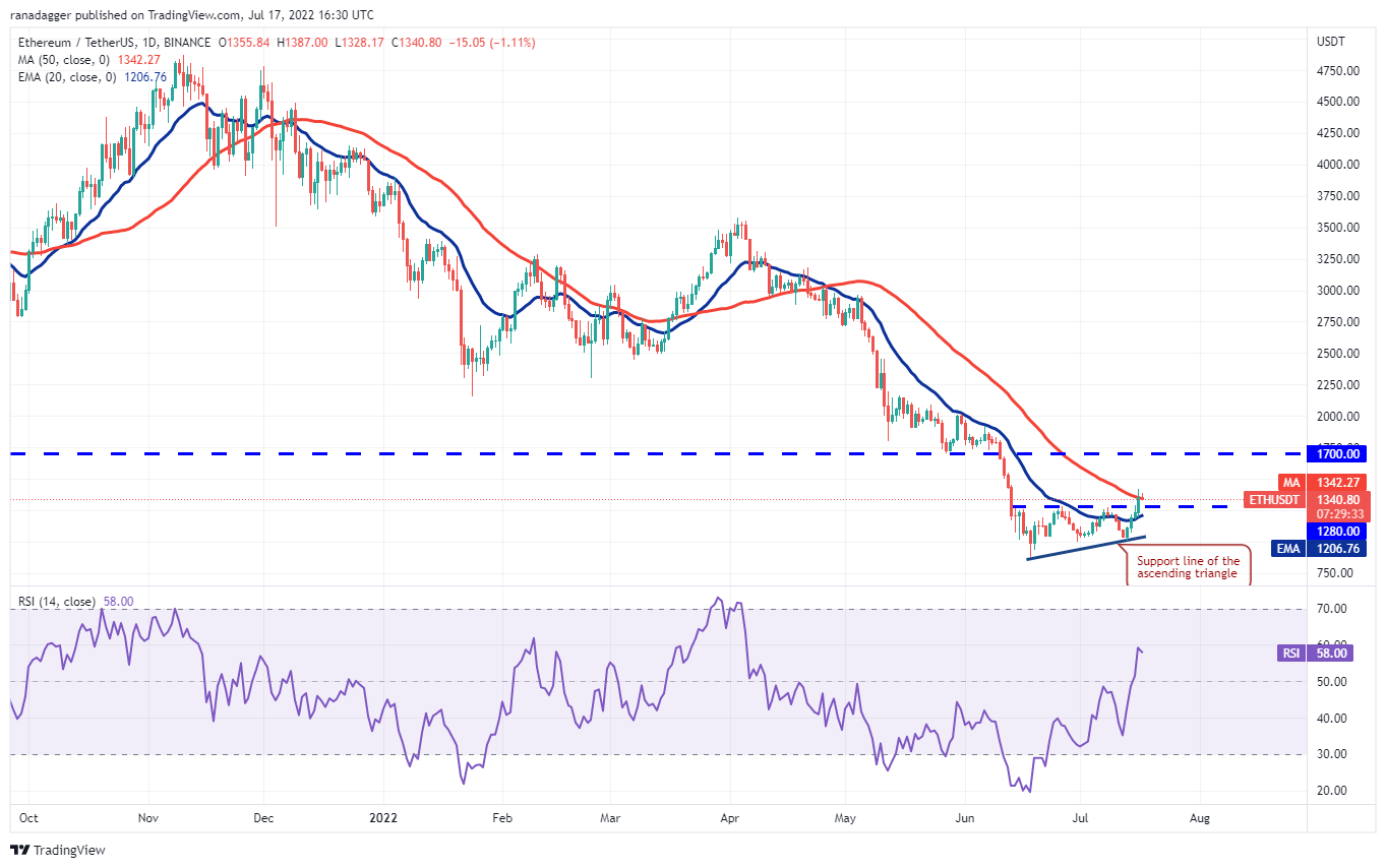 本周值得关注的 5 大加密货币：BTC、ETH、MATIC、FTT、ETC