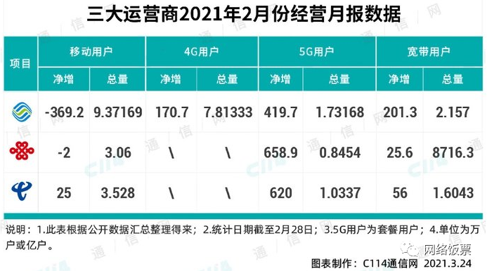 携号转网怎么办理（最新电话携号转网政）