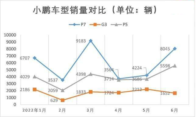 国产九大新能源品牌6月销量：比亚迪杀疯了，问界突破7千辆！