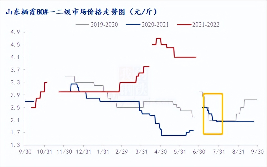 Mysteel解读：现货行情走弱，苹果后市价格或有所回温