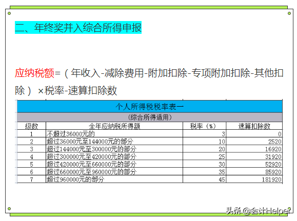 022年个人所得税标准（附个税税率表）"