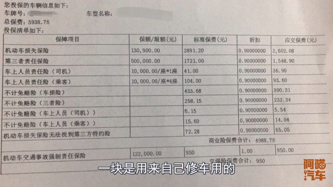 车险保险险种，汽车保险该怎么买？看完你就明白了