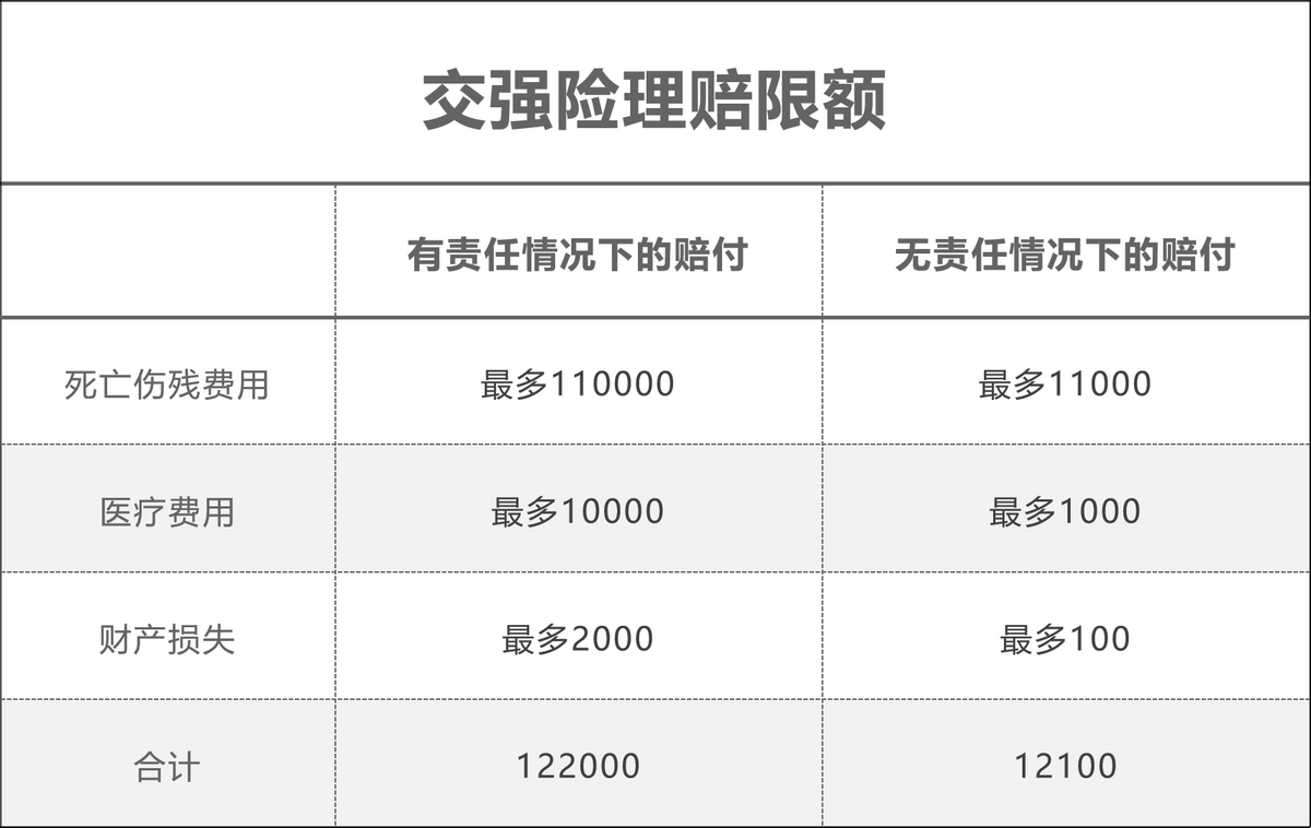 网上怎么购买车险便宜？我们都帮你总结好了！