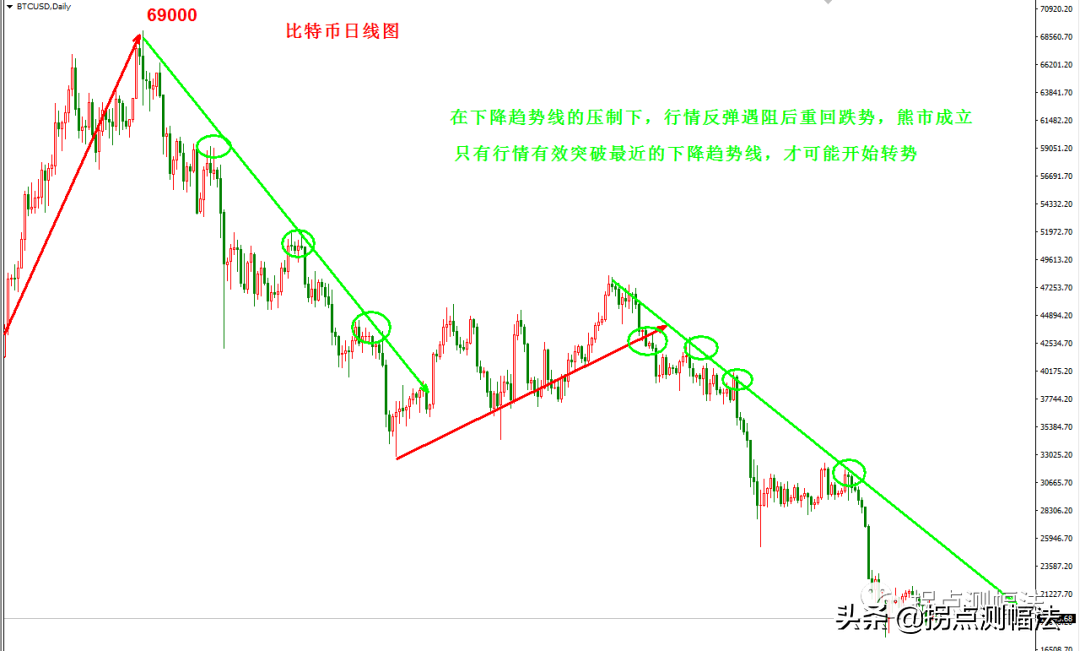 金钱永不眠：比特币启示录（二）