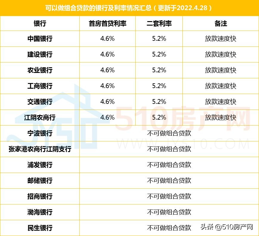 商业贷款利率（商业贷款利率，重回“4时代”）