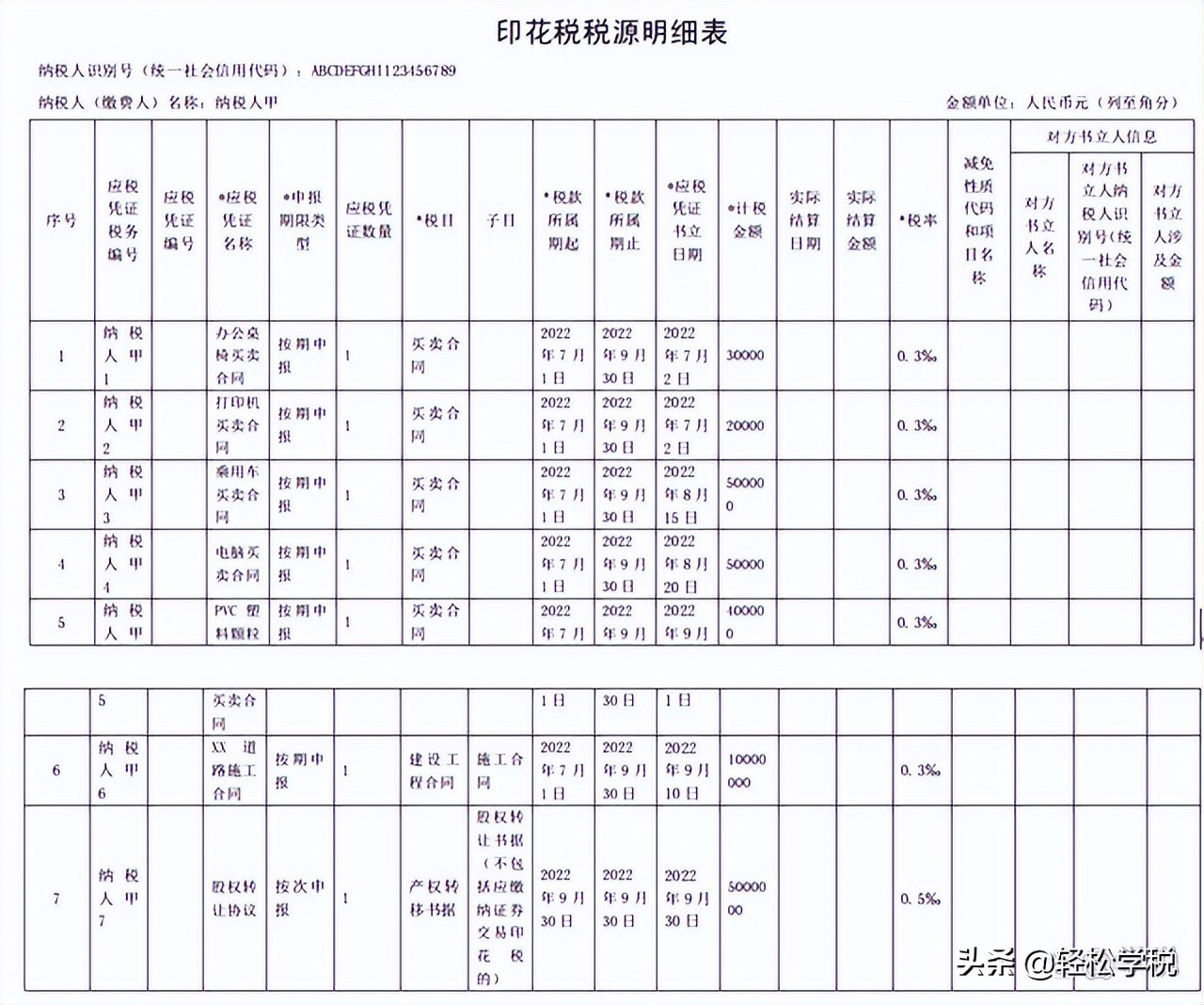 印花税最新政策2022年（这种情形不用再交印花税了）