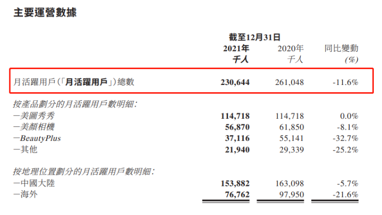 炒币巨亏超3亿元！吃螃蟹的美图不小心被夹了手