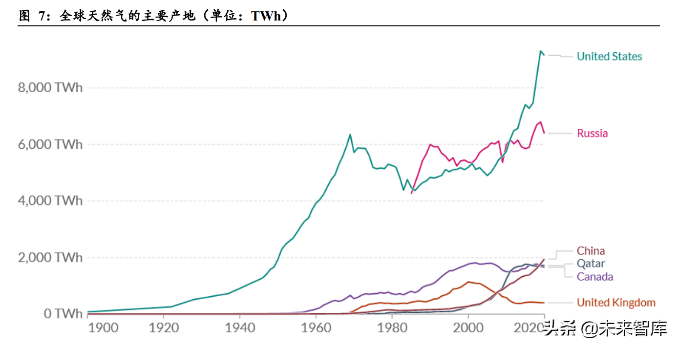 新能源行业专题报告：碳中和之路，全球能源演化史