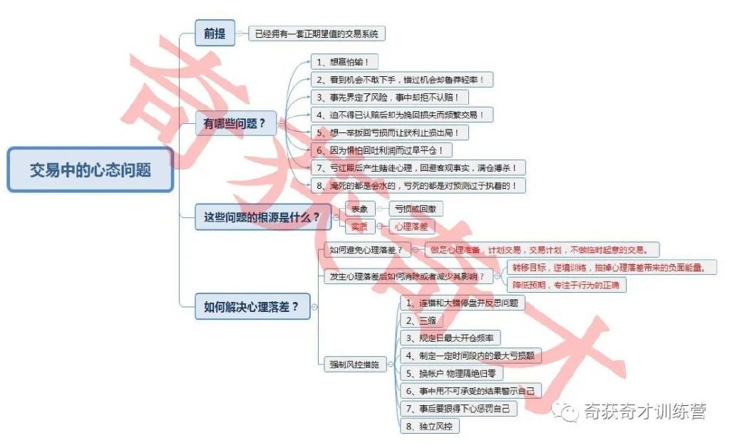 交易导师孟德稳：如何从根源上解决期货交易的心态问题？