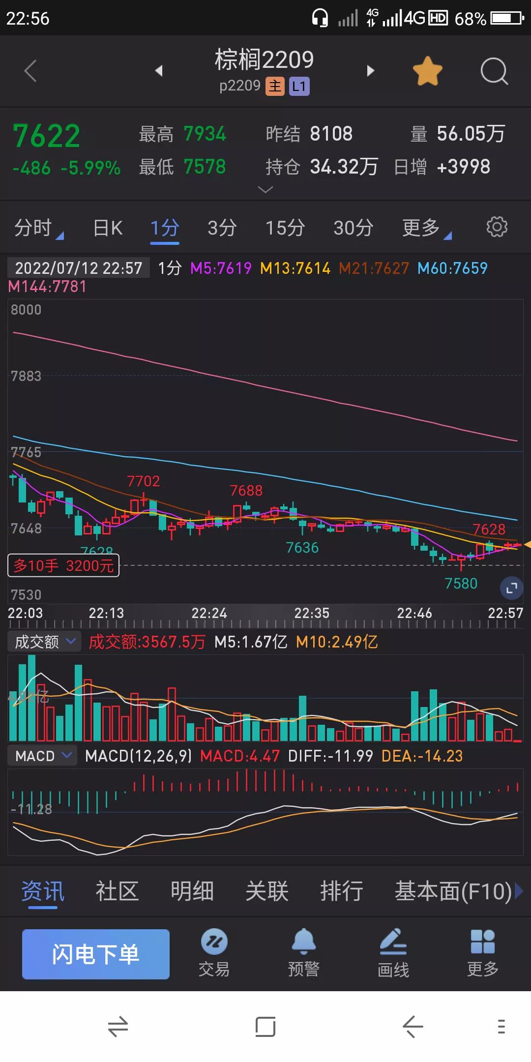 股票 期货交易实战之技术 7.13