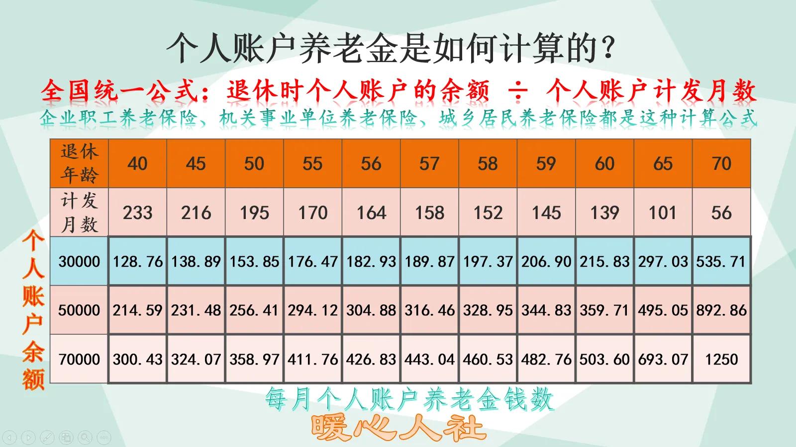 灵活就业养老保险15年后能领多少（基本养老金计算公式）