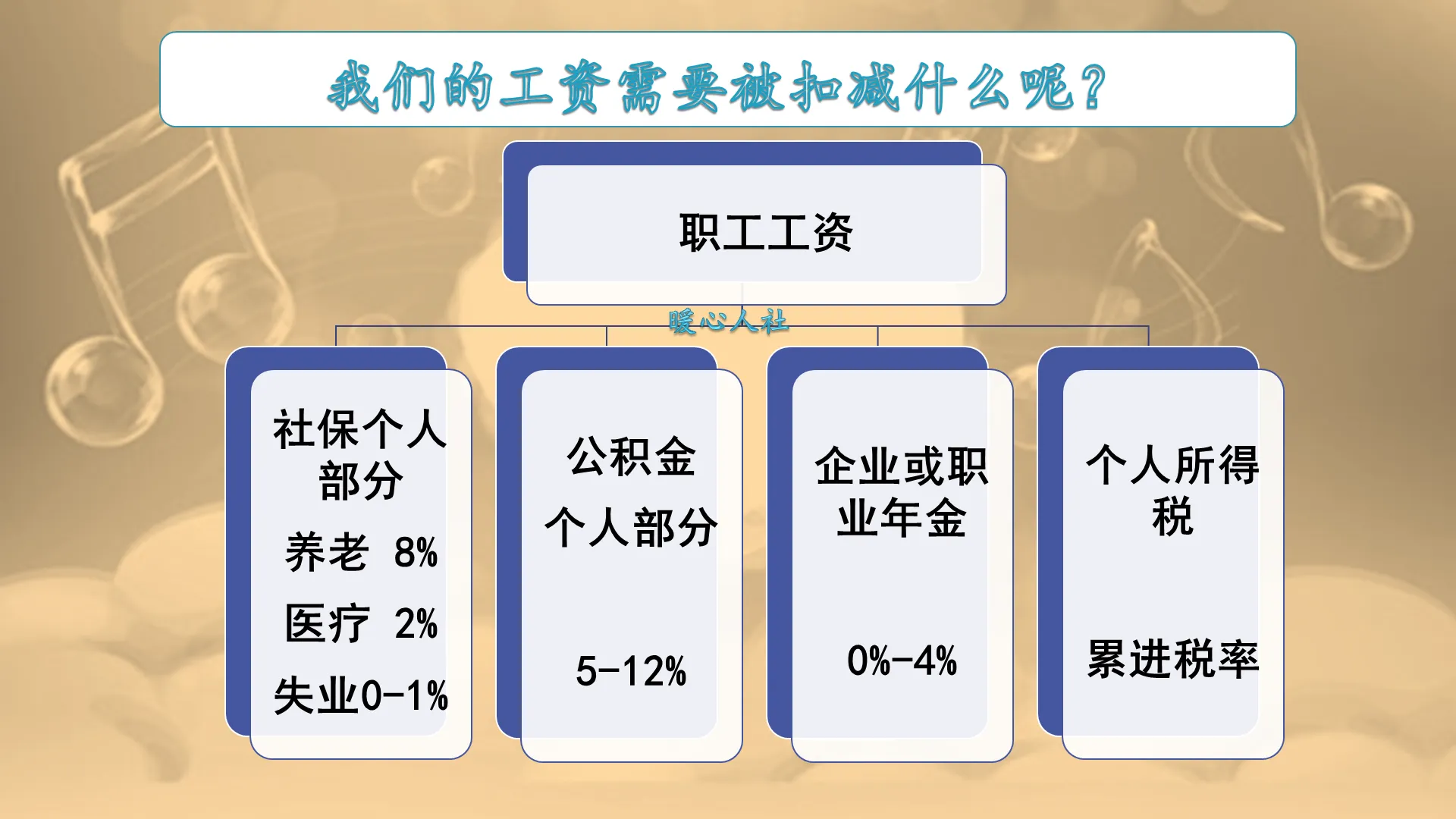 一万元工资需要交多少个人所得税？能一分钱不交吗？