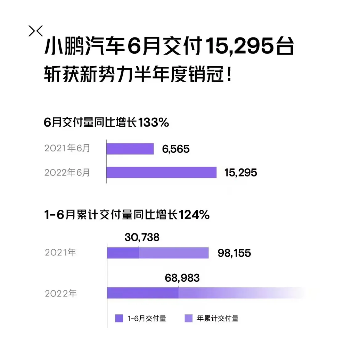 国产九大新能源品牌6月销量：比亚迪杀疯了，问界突破7千辆！