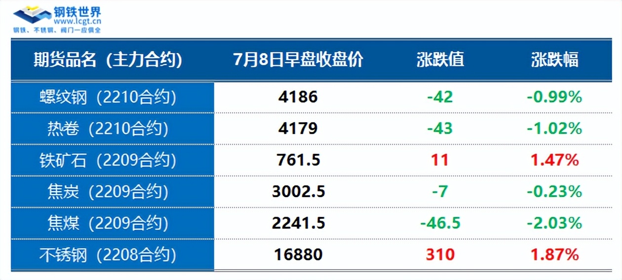 钢材期货涨跌互现，现货上行乏力，市场成交未见放量