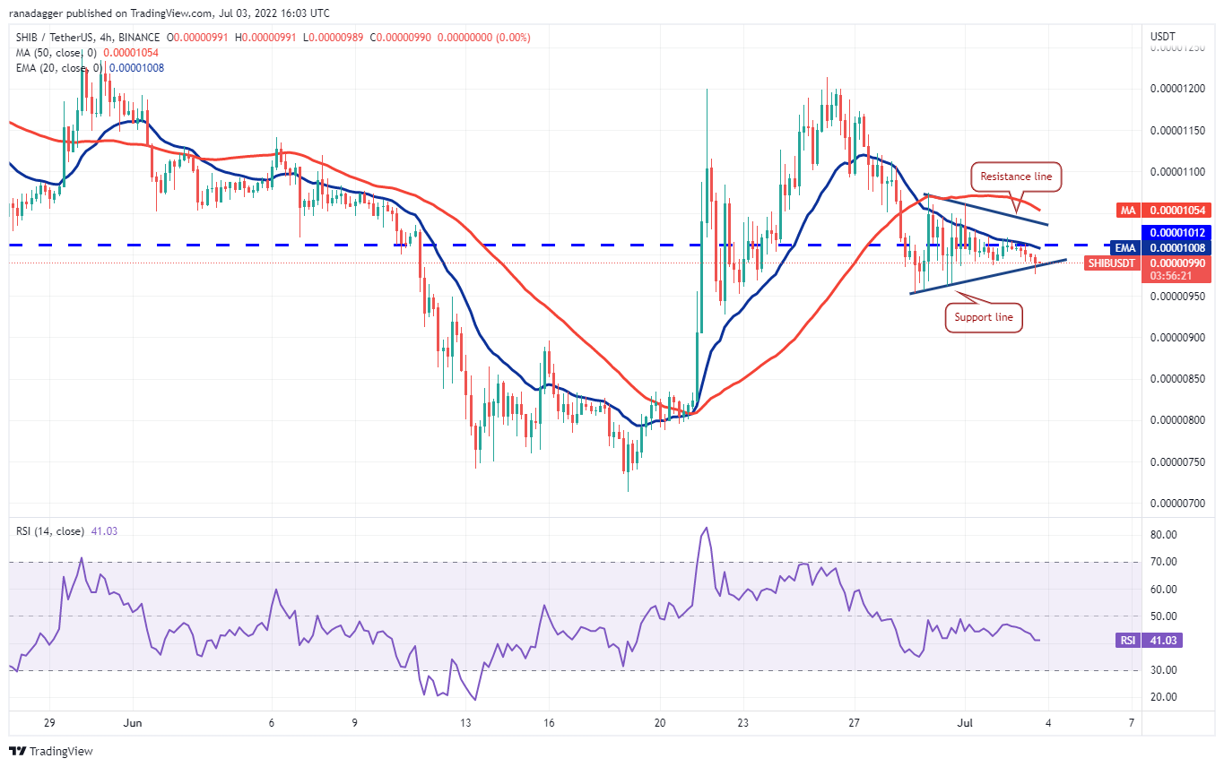 本周值得关注的 5 大加密货币：BTC、SHIB、MATIC、ATOM、APE