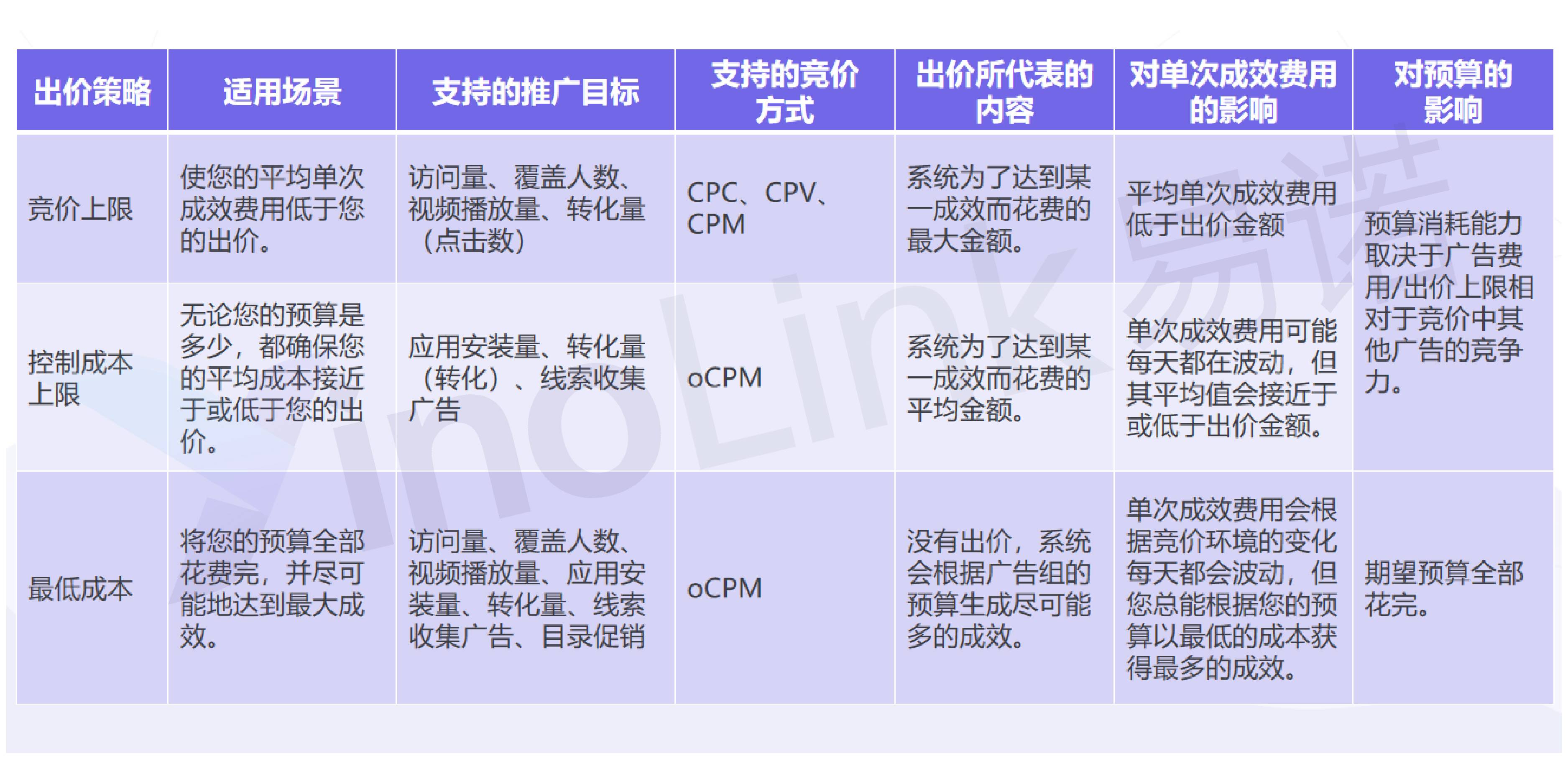 TikTok广告竞价策略，抢占流量不花冤枉钱