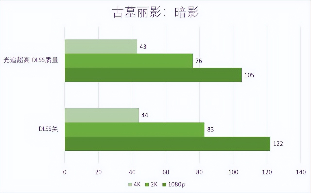 技嘉RTX 3060 ELITE小雕显卡评测：3000元玩3A游戏