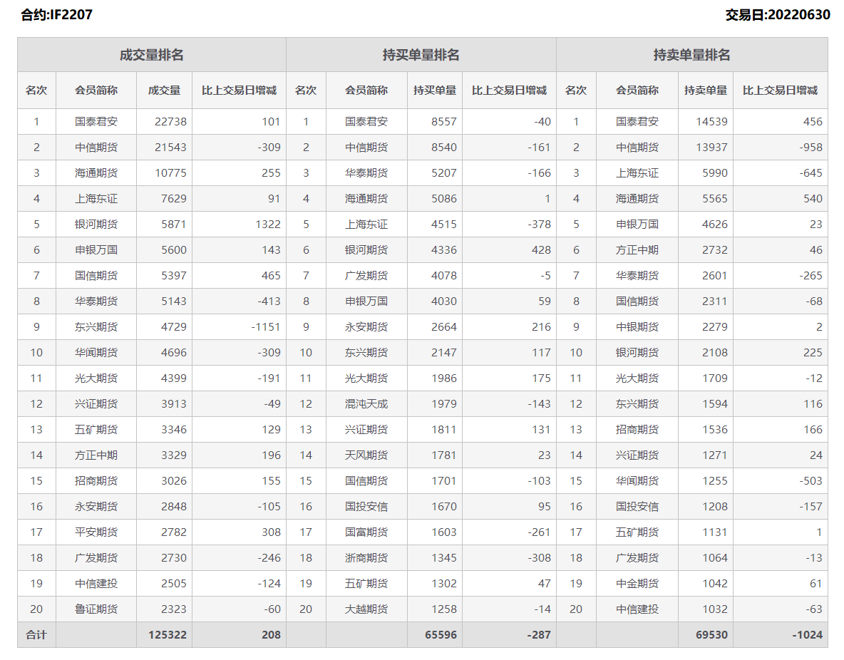 期货成交持仓龙虎榜是什么，哪里可以查期货成交持仓排名？