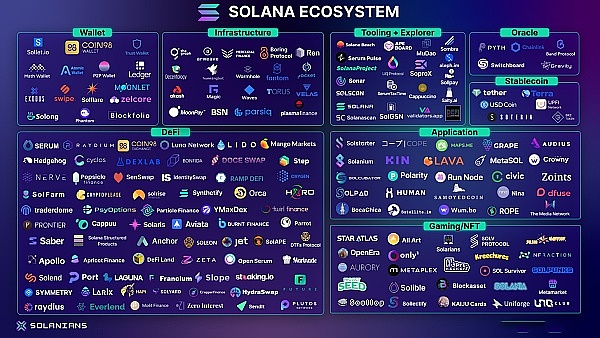 Solana侧链SOLR强势崛起