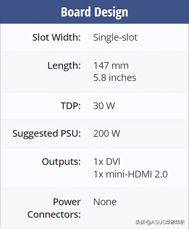 NVIDIA新显卡发布！性能把我看哭了