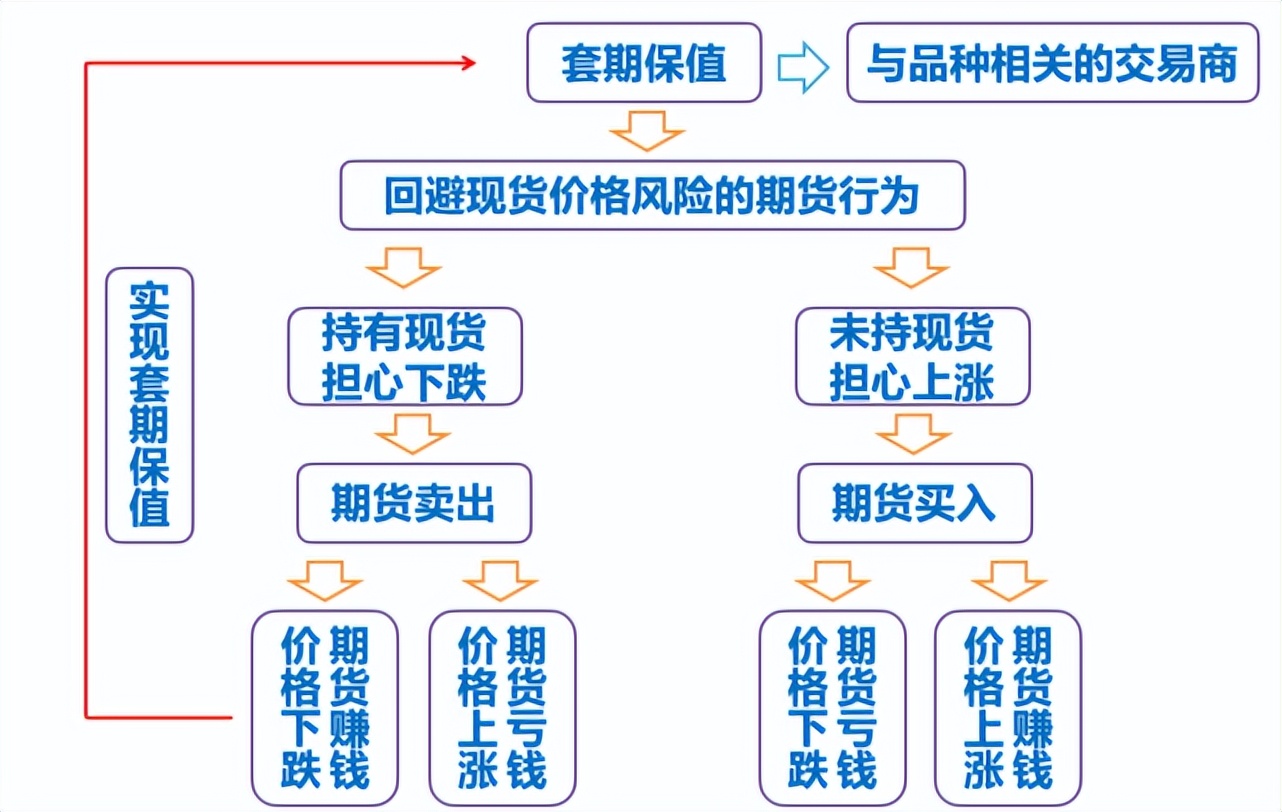 什么是期货？看这里就够了