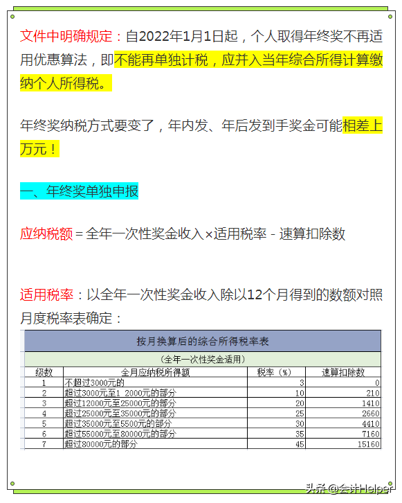 022年个人所得税标准（附个税税率表）"