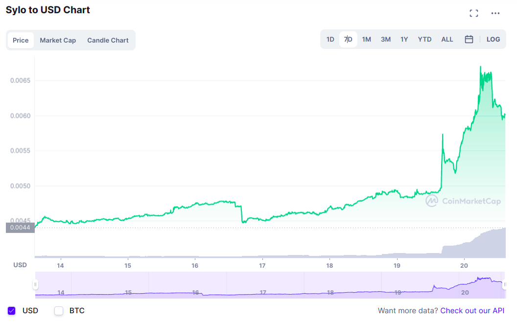 Coinbase 列出了五种新的加密货币；两个代币飙升至 25%