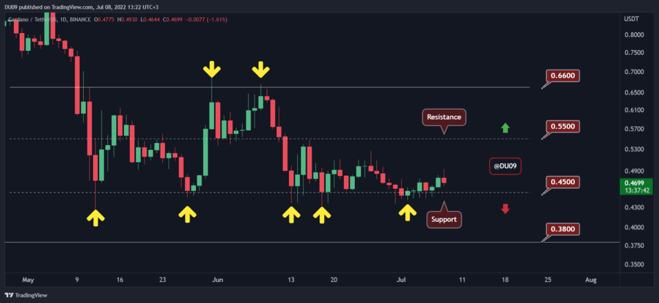 加密价格分析：以太坊、Ripple、Cardano、Solana 和 Shiba Inu