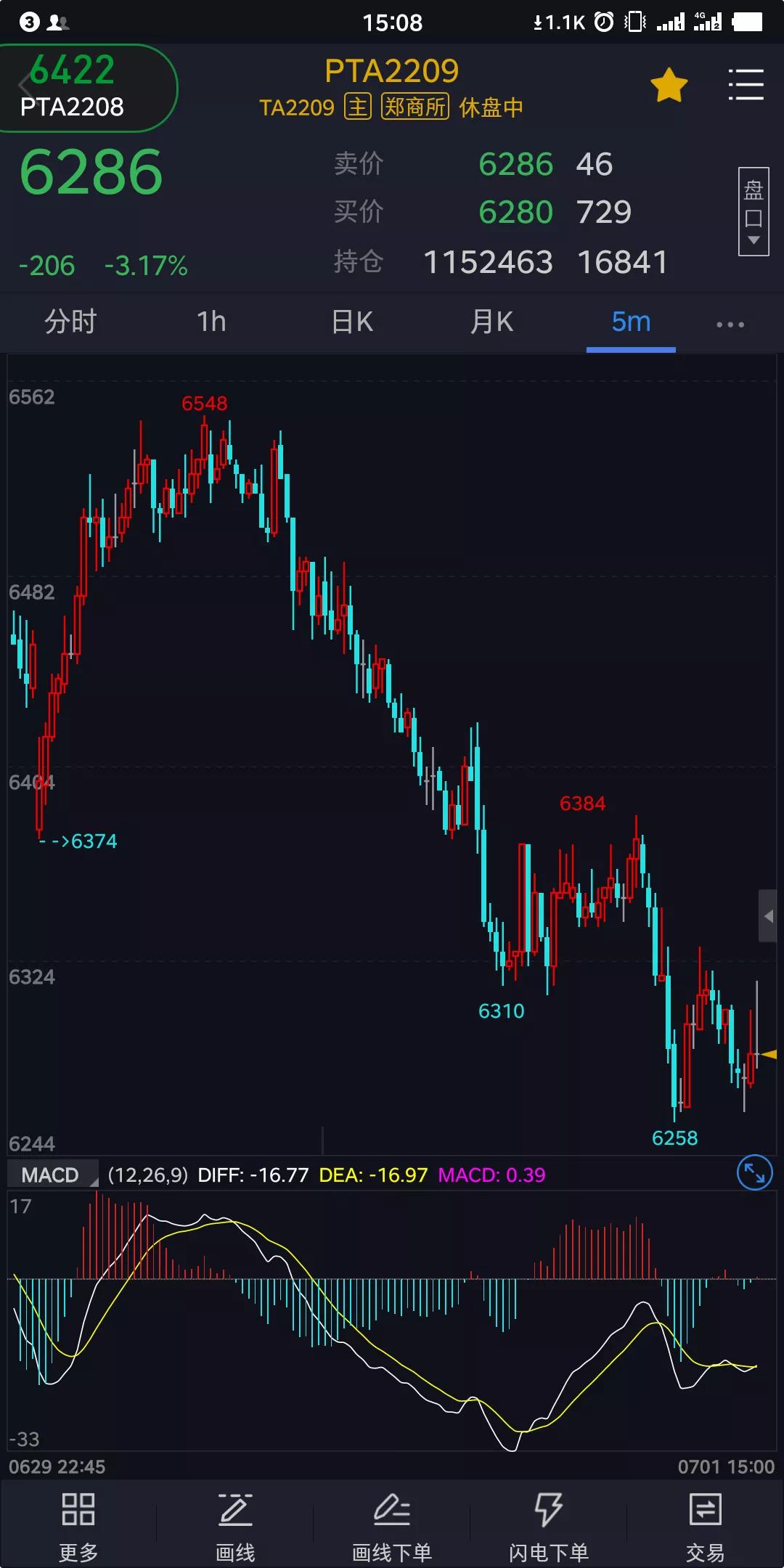 记录期货交易从0到一千万的第16天，本月亏损2000（今一天亏的）