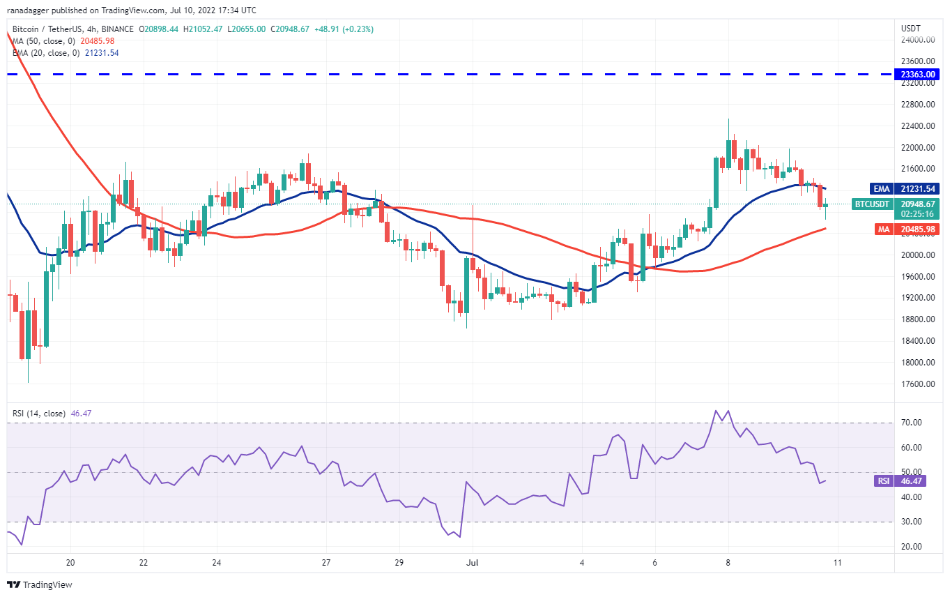 本周值得关注的 5 大加密货币：BTC、UNI、ICP、AAVE、QNT