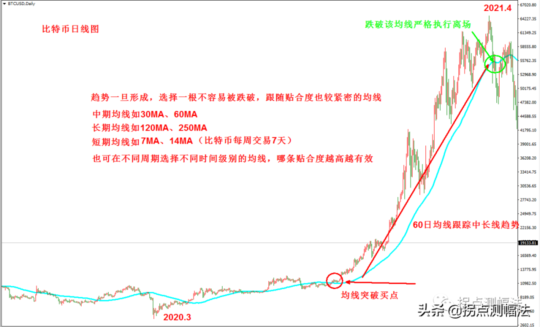 金钱永不眠：比特币启示录（二）