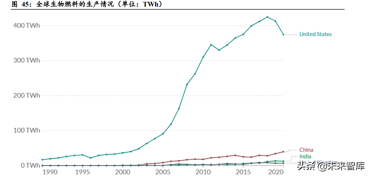 新能源行业专题报告：碳中和之路，全球能源演化史