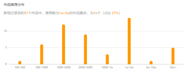 新号频出10w+作品，如何视频号打造爆款？