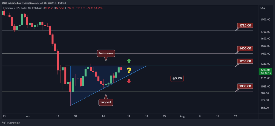 加密价格分析：以太坊、Ripple、Cardano、Solana 和 Shiba Inu