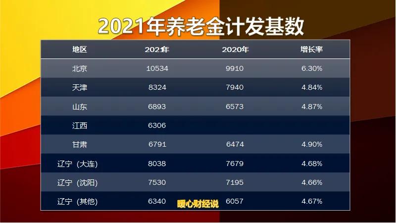 灵活就业养老保险15年后能领多少（基本养老金计算公式）