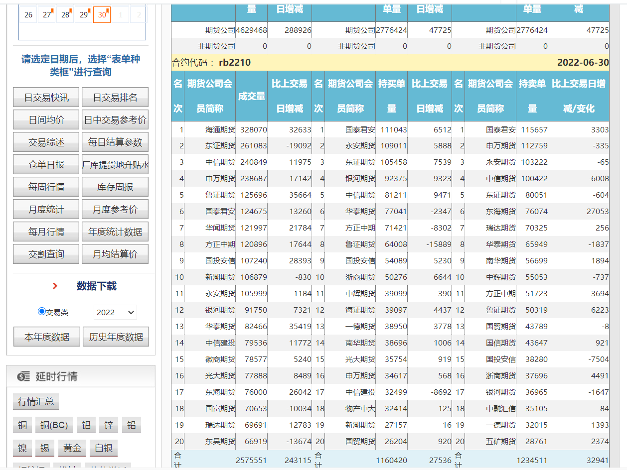 期货成交持仓龙虎榜是什么，哪里可以查期货成交持仓排名？