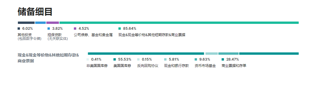 币圈第一稳定币USDT有暴雷的风险吗？