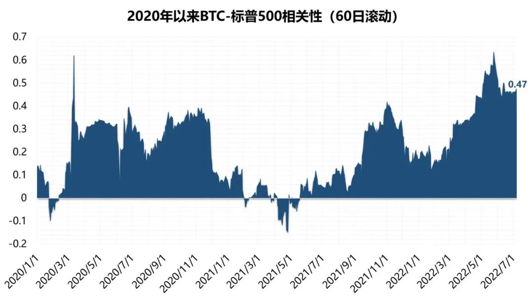 比特币大跌的启示：加密寒冬来了吗？