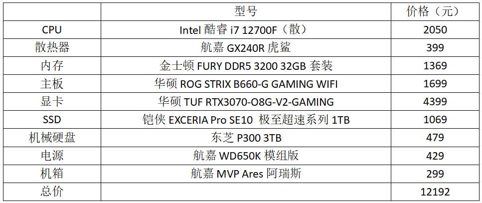 显卡价格暴降！心心念念的4K游戏主机可以安排了