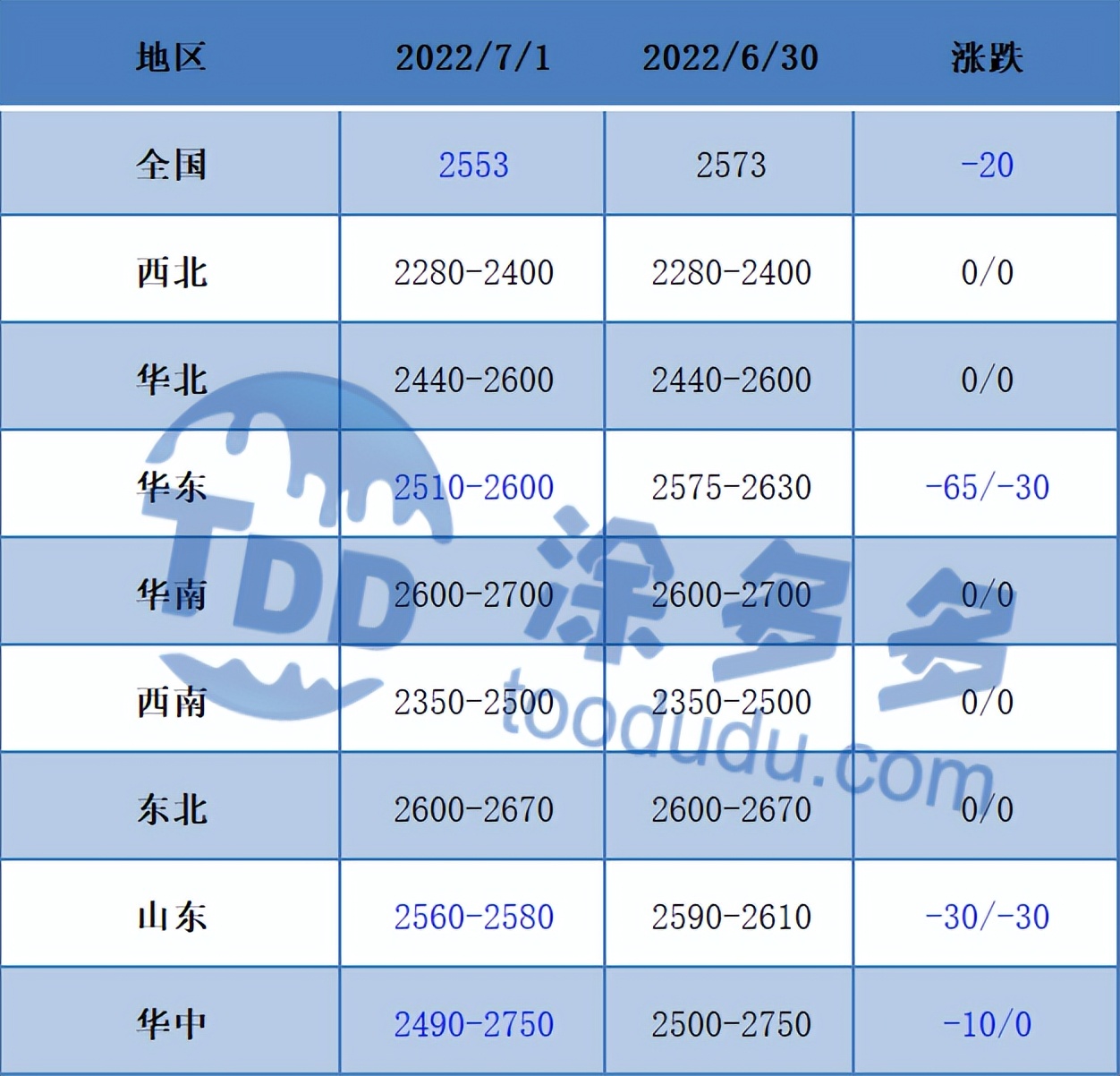 甲醇：成本偏弱 期货盘面回吐涨幅 现货成交欠佳