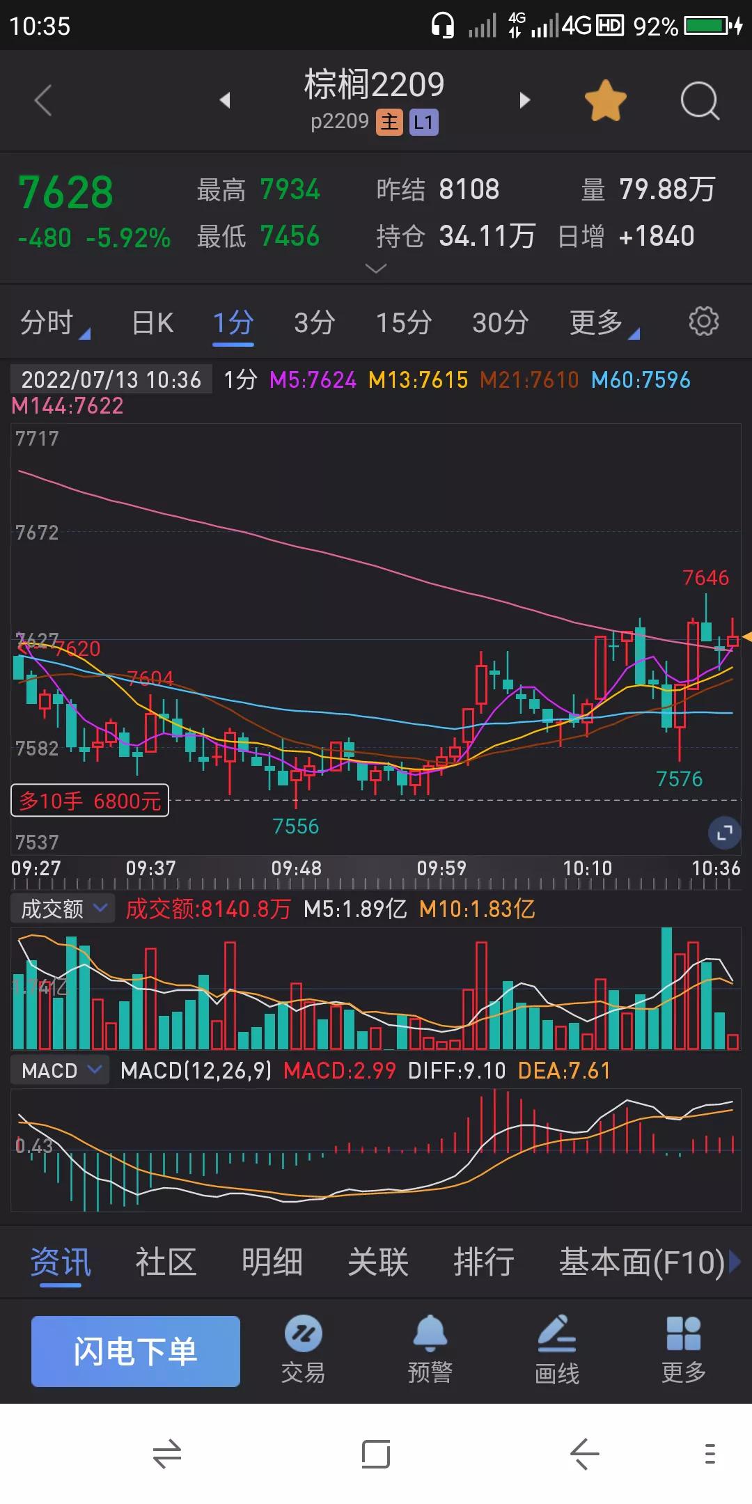 股票 期货交易实战之技术 7.13