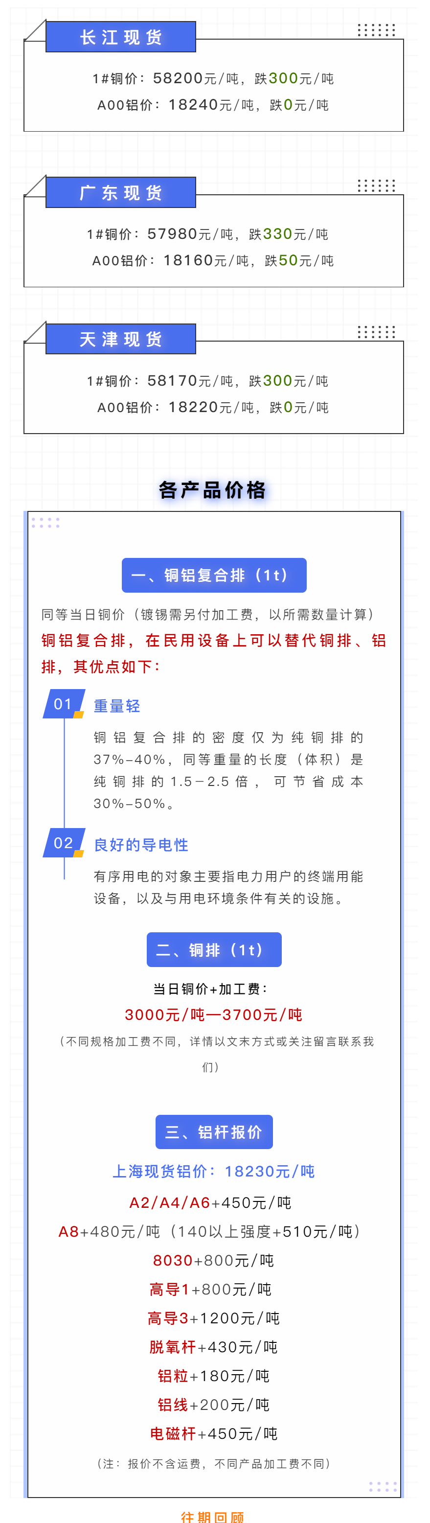 铜价今日6连跌！长江现货、广东现货、天津现货价格（07.07）