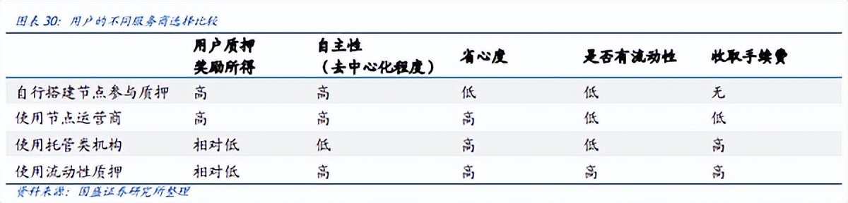 以太坊合并前后5大维度数据对比