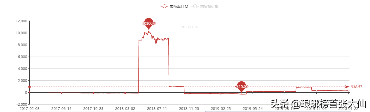 动态市盈率,静态市盈率,市盈率TTM这三者怎么参考？